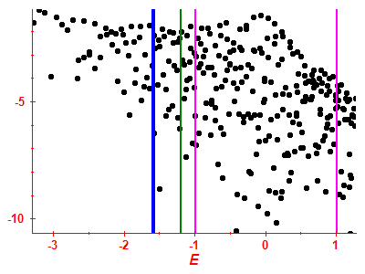 Strength function log